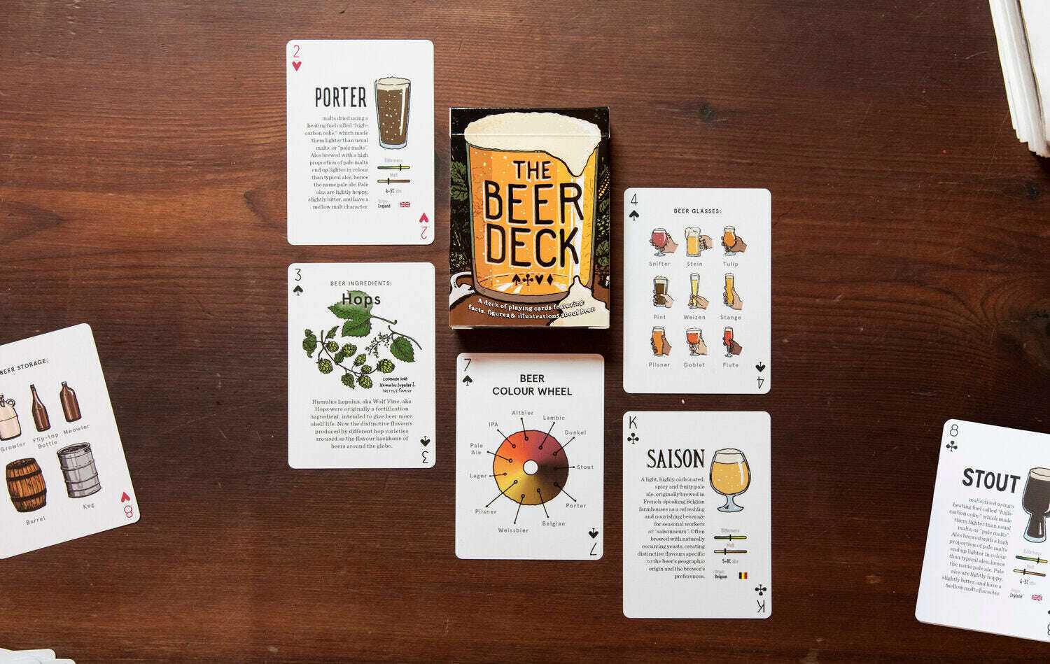 The Beer Deck: Playing Cards Full of Facts about Beer Gifts