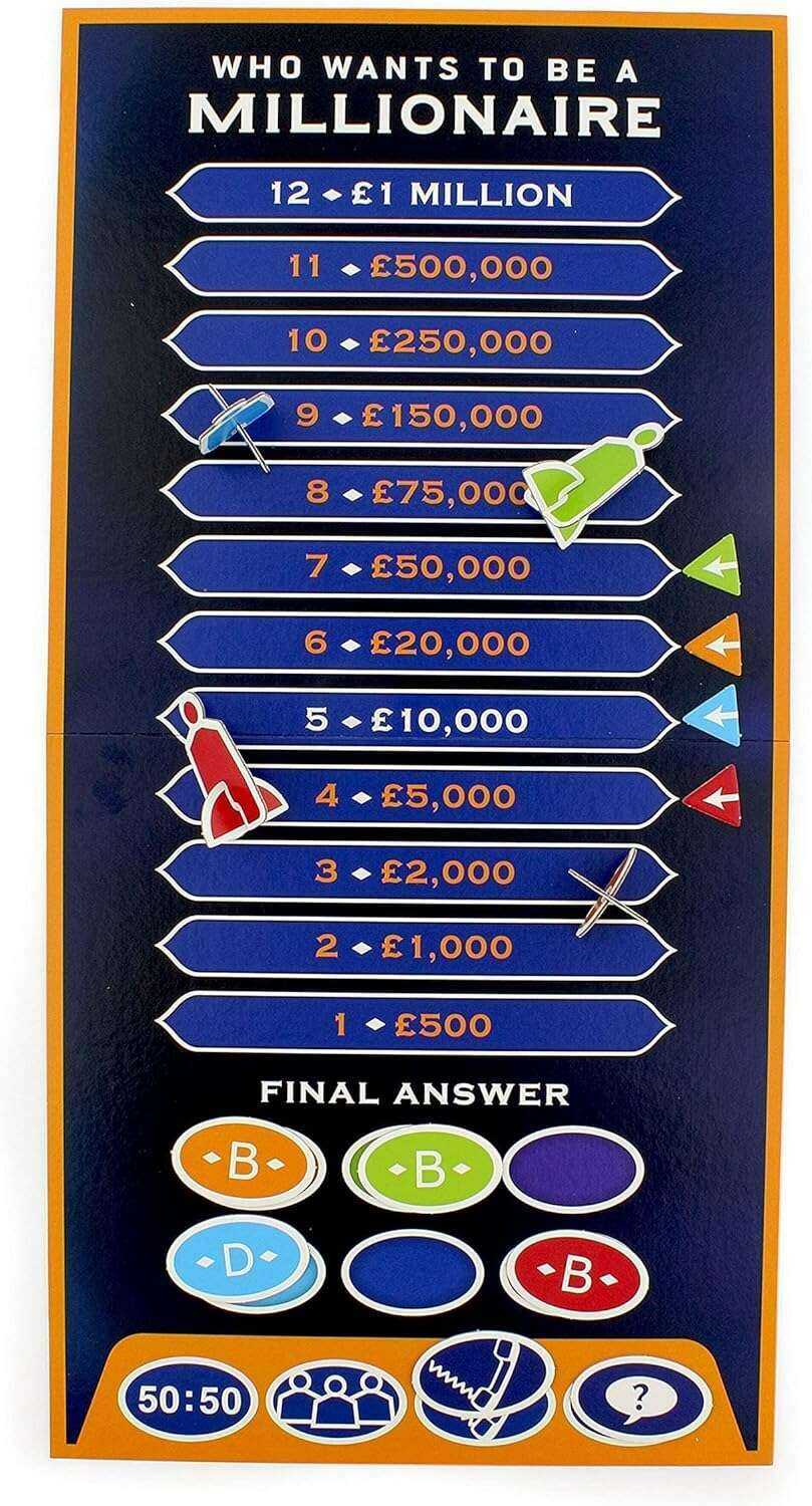 Who Wants To Be A Millionaire