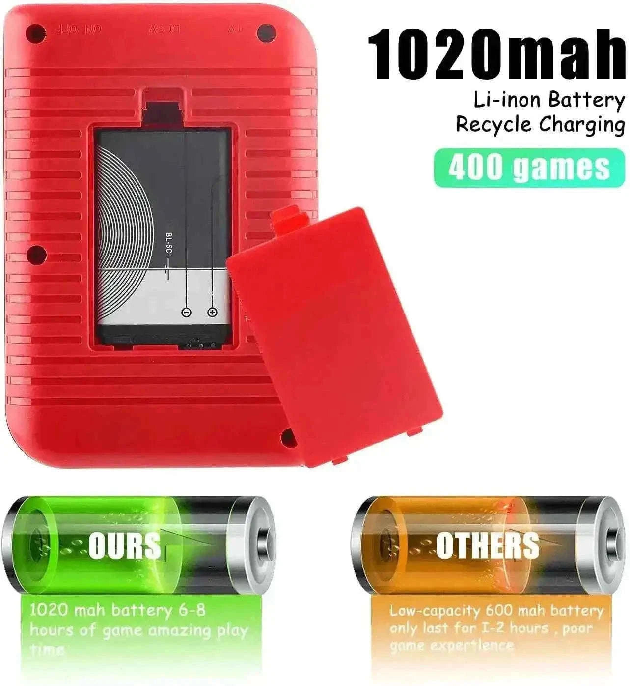 Retro Portable Mini Handheld Video Game Console Tech Accessories