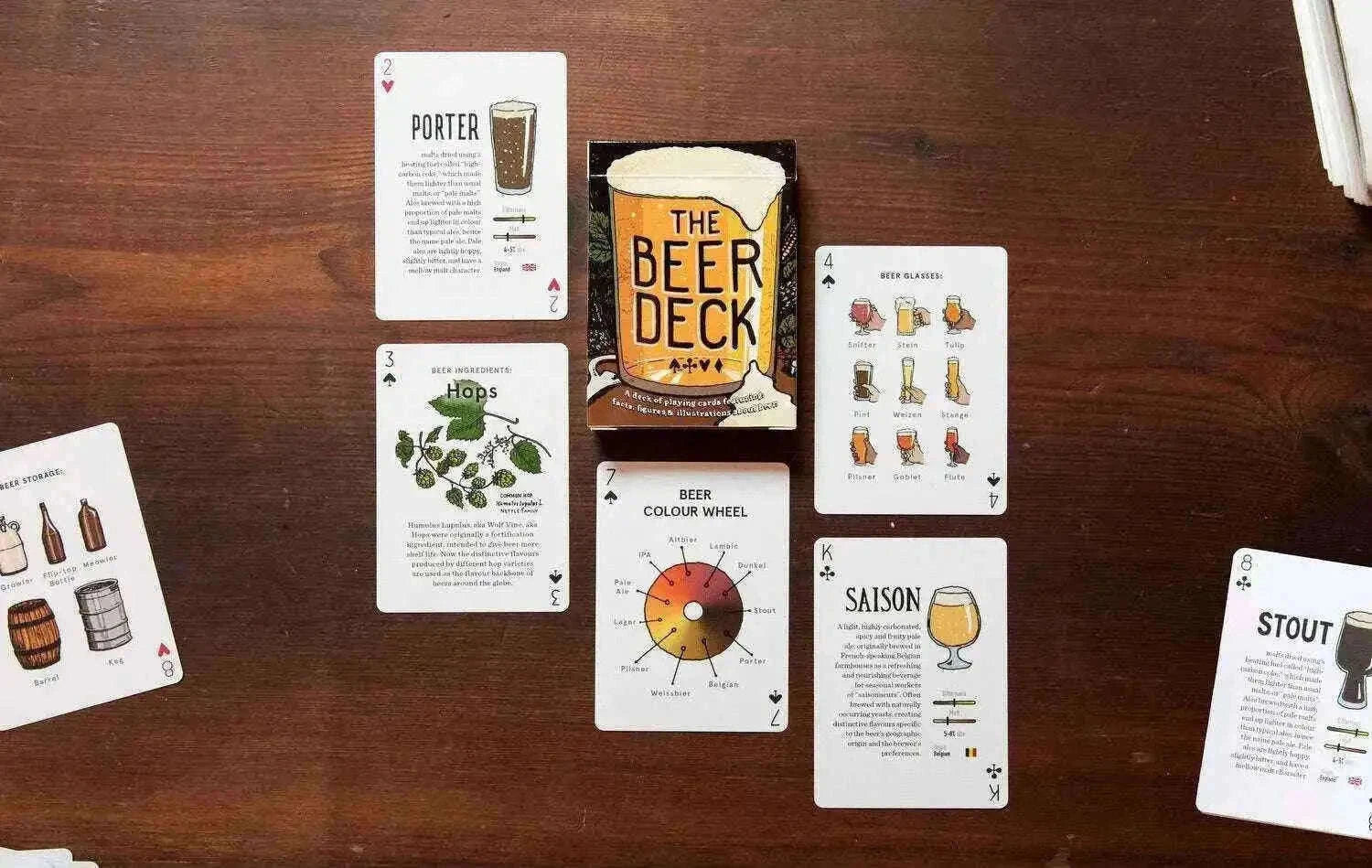 The Beer Deck: Playing Cards Full of Facts about Beer Gifts