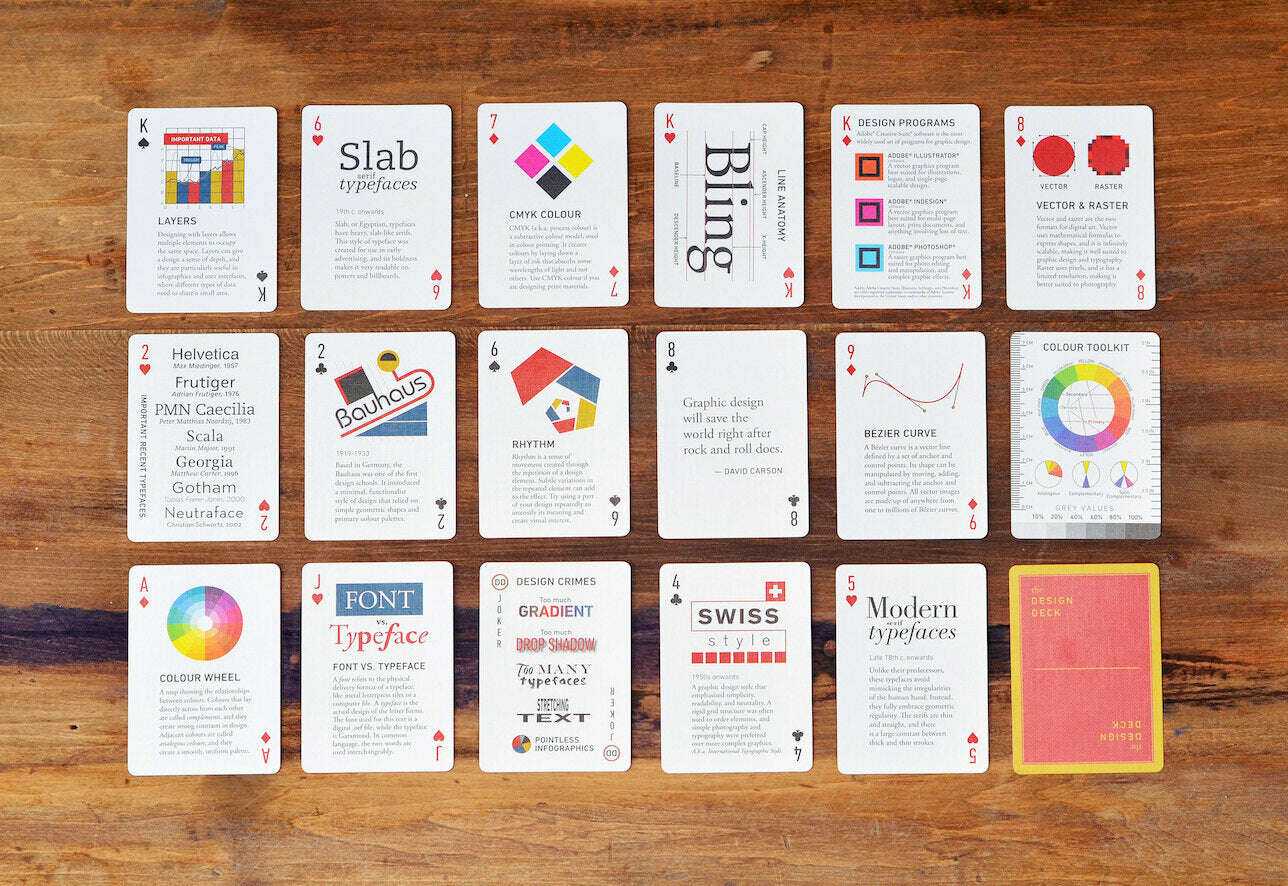 The Design Deck: Playing Cards about Graphic Design Gifts